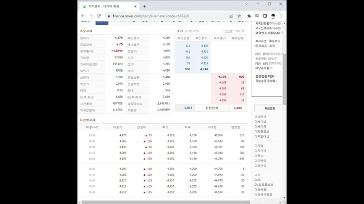 187220디티앤씨 주가 전망 및 차트 분석