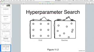 Practical Methodology : Hyper-parameter Tuning