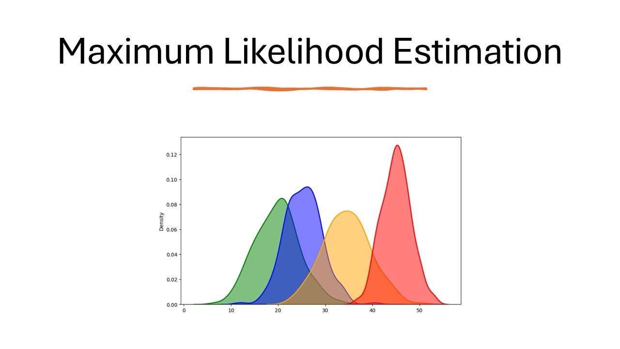 Maximum Likelihood Estimation - YouTube