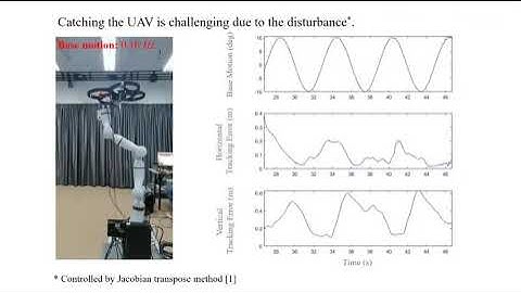A Predictive Control Framework for Manipulator on a Disturbed Sea-Born Platform