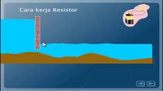 Elektronika Dasar 001 Resistor 01 Universitas Jember