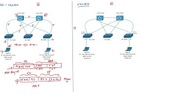 SD-Access Data Plane part-1