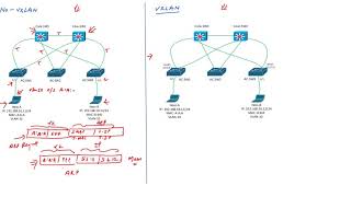 SD-Access Data Plane part-1