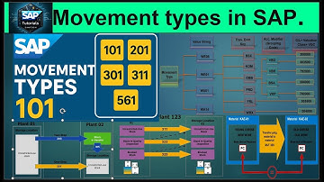 10.00) Movement Types in SAP  #sap #sapmm #sapmaterialmanagement #sapmmtraining #saps4hana