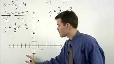 Montgomery College - Compass Math Test Prep - MathHelp.com