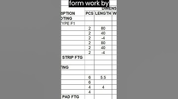 Formwork for Concrete Explained