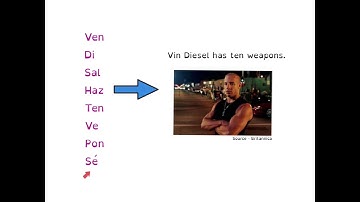 Affirmative Tú Commands