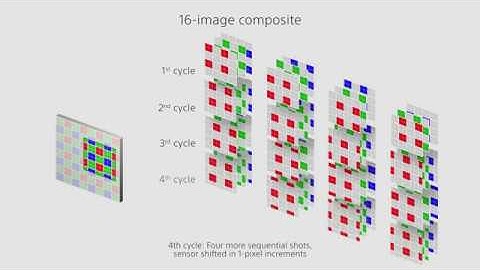 Pixel Shifting? What is this magic that the Sony a7R IV can do?