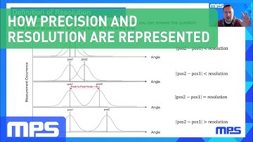 How Precision and Resolution are Represented