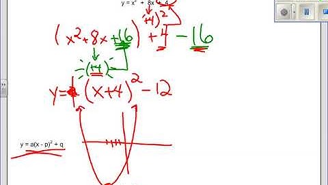 Unit 3.3.1 Completing the Square