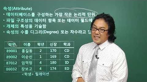 040102 관계형데이터베이스의Relation구조