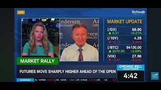 Schwab Network: Has AI Already Peaked? Peter Andersen Thinks So