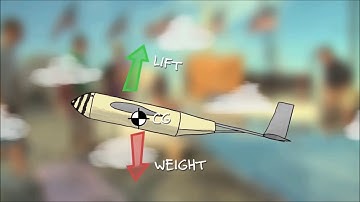 Center of gravity animation by Simple PBL