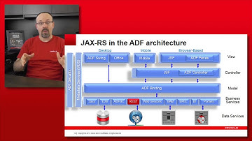 ADF BC and REST services - ADF Insider Essentials