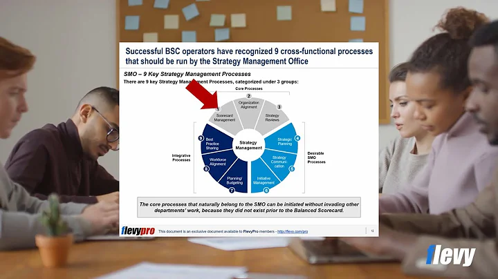 How to Set up a Strategic Management Office - Bridge the Gap between Strategy & Execution