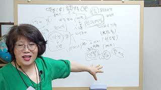 26) 자식 농사를 위한 가정 밭