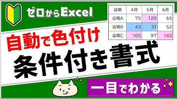 【条件に一致したら“色がつく”】一目でわかる「条件付き書式」【エクセル初心者】