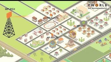 Easy World Automation - Proxim Multipoint 10250 BeamX Series