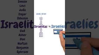 Judío, Hebreo, Israelita, Israelí O Semita?