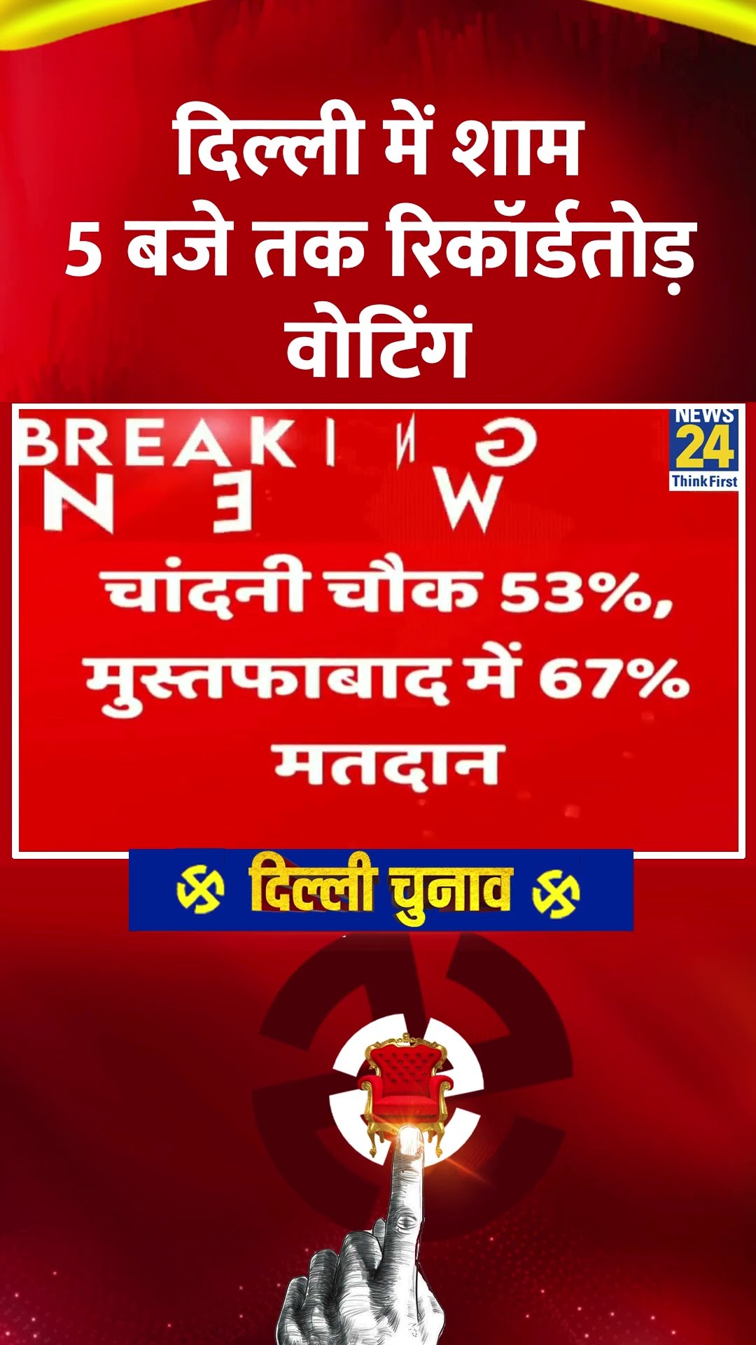 Delhi में 5 बजे तक हुई रिकॉर्डतोड़ Voting, वीडियो में देखिए | #shorts | #shortvideo