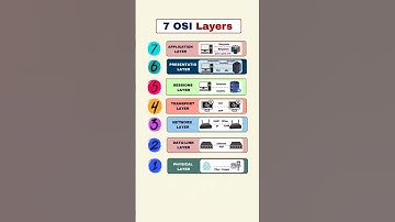 7 OSI Layers👍#networking #osimodel #osilayers#networkingfundamentals #networkingforbeginners