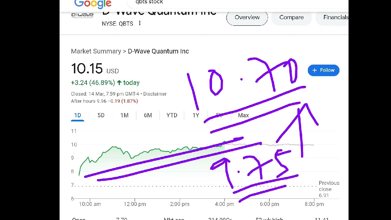 D-Wave Quantum, qbts stock analysis buy or sell
