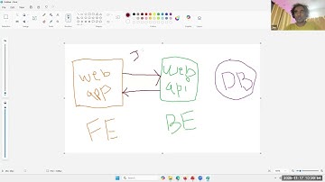 JavaScript Fundamentals: Angular Hello World - Part 6  by  Jay Bachahally