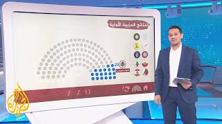 بالأرقام.. تعرف على النتائج الأولية للانتخابات اللبنانية