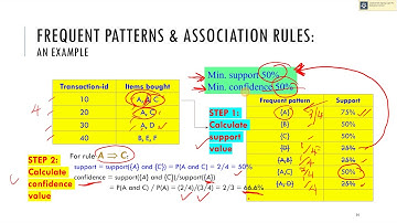 Association Rule Mining (PART 3) : Apriori Step 1- Mining Frequent Itemset