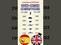 You Won't Believe Who Wins! UK vs Spain 2026 🇬🇧 🇪🇸 #shorts