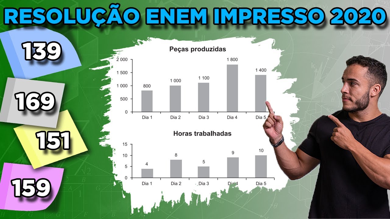 🔵 Questão 139 - Caderno Azul | Razão e Proporção | MATEMÁTICA ENEM 2020