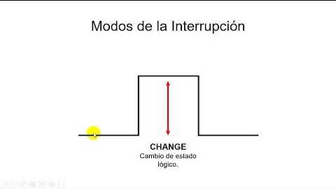 EAI441 | Interrupción Externa en Arduino | C022021