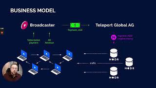 NODR presentation at Hedera22 Hackathon