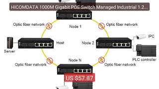 HICOMDATA 1000M Gigabit POE Switch Managed Industrial 1.25G 2 ... — Best Buy 2026 | Great Quality!