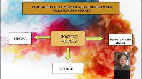International Consumer Behavior BA32603- Group 8 (Turkey) Video Presentation ( UMS )