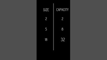 Capacity | Awesome Rust | Hindi #rustlang #rustprogramming #programming #rusttutorial #rustgood