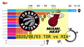 Toronto Raptors vs Miami Heat - Anime  (Aug. 3,2020) | 2019-20 NBA season