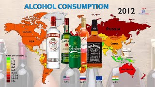 The History of Alcohol Consumption by Country (2000-2020)