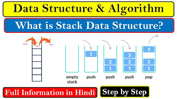 Stack in data structure | Introduction to stack | What is Stack data structure | LIFO Principle