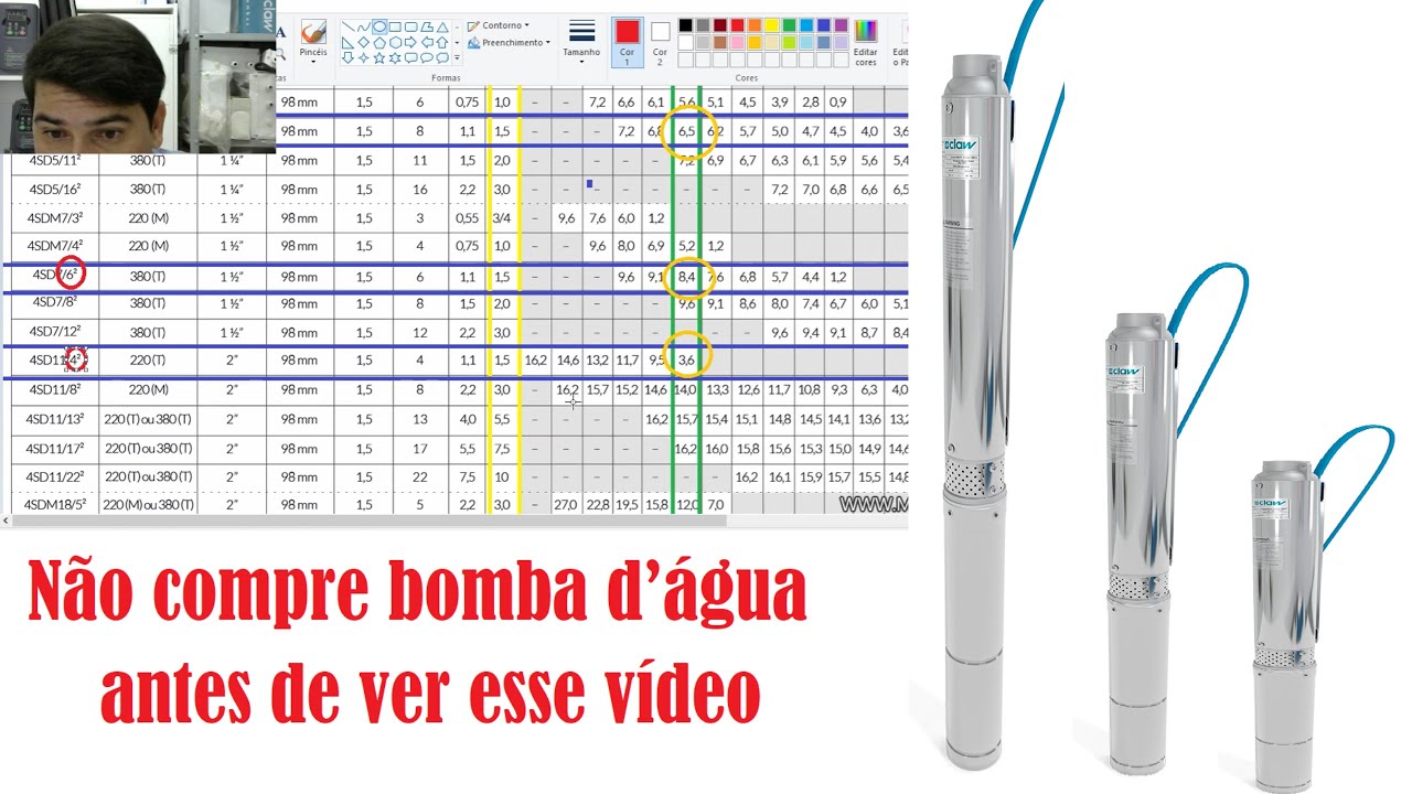 Dimensionamento correto de bombas d’água