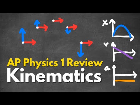 [NEW] AP Physics 1 Unit 1 Kinematics Review