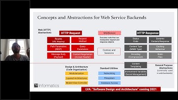 Web Engineering (TU Wien) - L8: Backend Abstractions with Node.js and Express