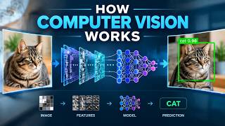 How Computer Vision Works (9 Minutes)