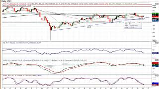USD/JPY Technical Analysis - Hantec Markets   07/05/2019