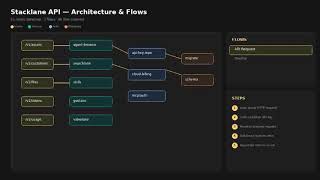 One Command → Full Architecture Wiki