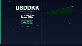 USD to DKK Today   US Dollar vs Danish Krone   20 December 2025   USD Rising   DKK Falling