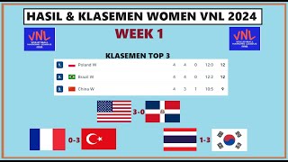 Klasemen dan Hasil Pertandingan Women VolleyBall National League (VNL) 2024 Week 1