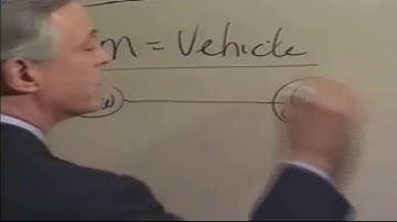 The psychology of time management program, by brian tracy