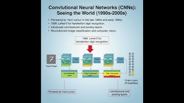 Neurale netwerken: 60 jaar in 3 minuten! #aiml #ai #neuralnetworks