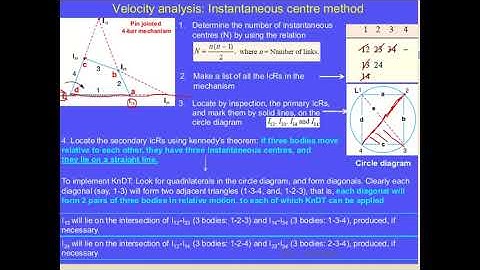 instantaneous centre problem 1